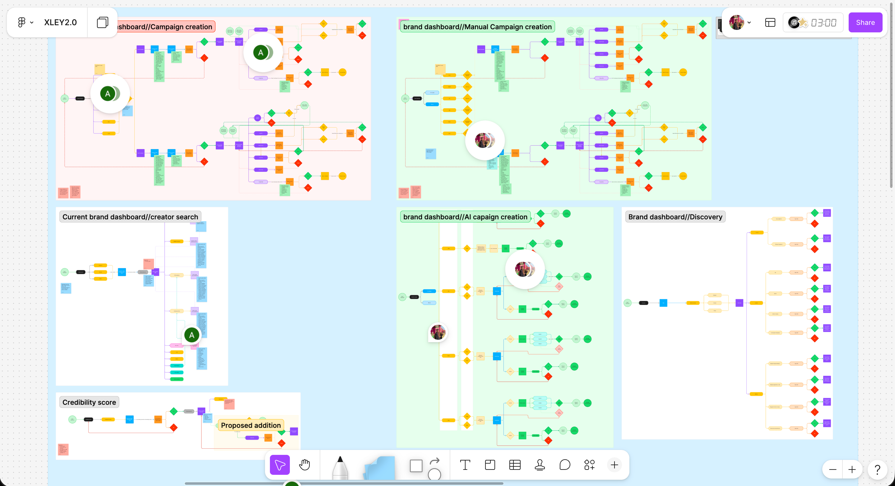 XLEY.AI original campaign creation flow